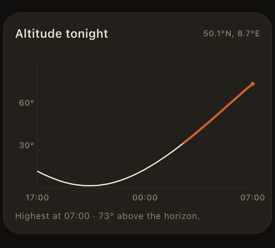 A target's altitude across the night, charted in the app